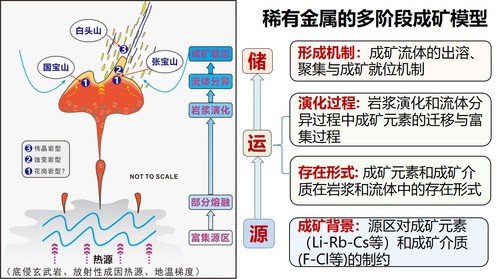 地球科学与资源bet韦德官网手机版登录